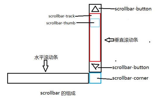 迁安市网站建设,迁安市外贸网站制作,迁安市外贸网站建设,迁安市网络公司,深圳网站建设教你如何自定义滚动条样式或者隐藏